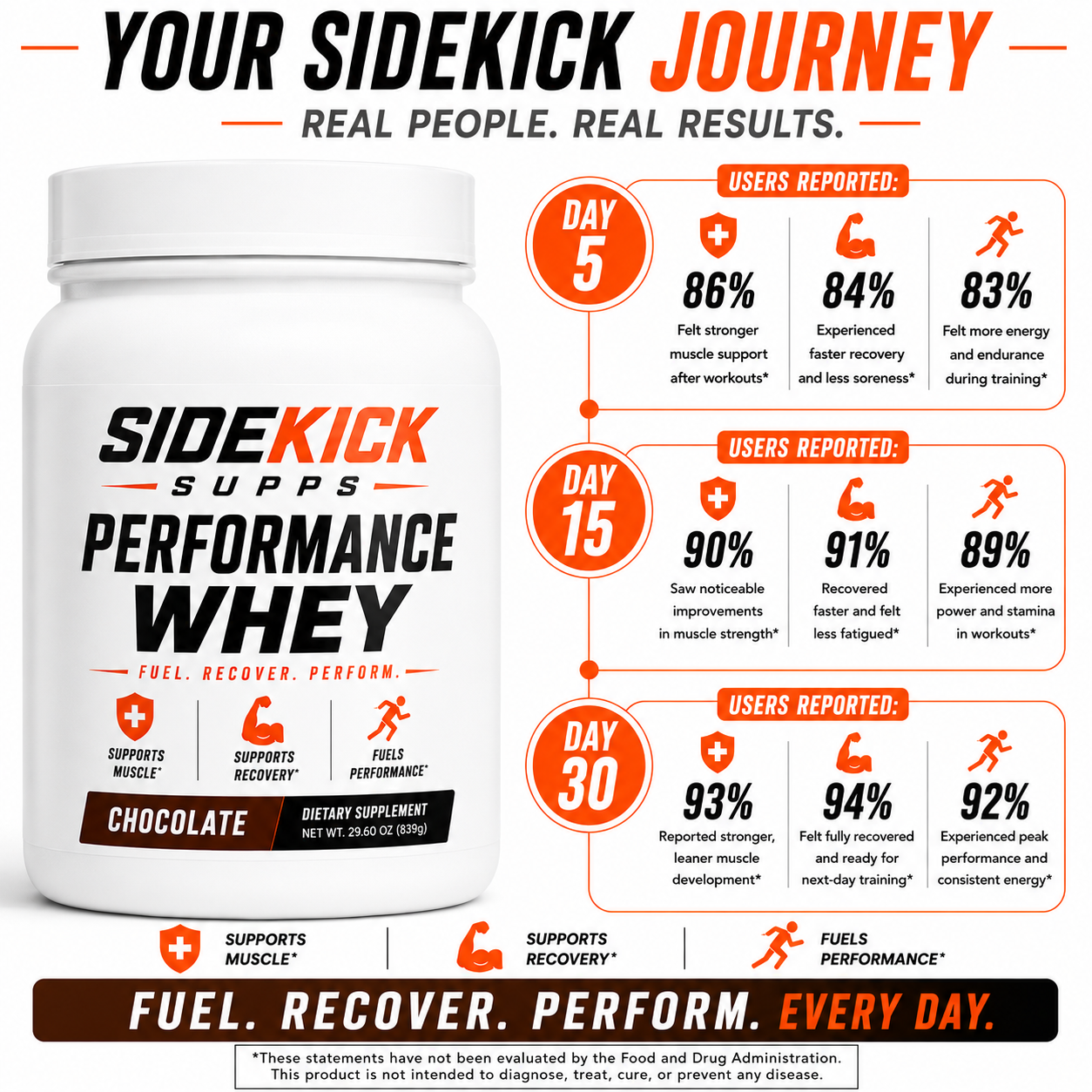 Performance Whey Protein Isolate (Chocolate)