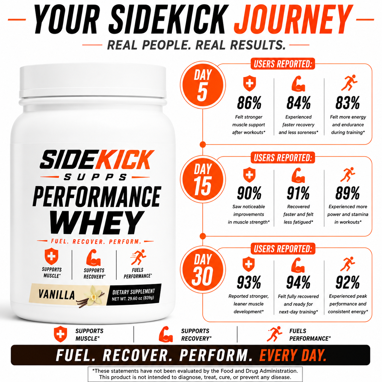 Performance Whey Protein Isolate (Vanilla)